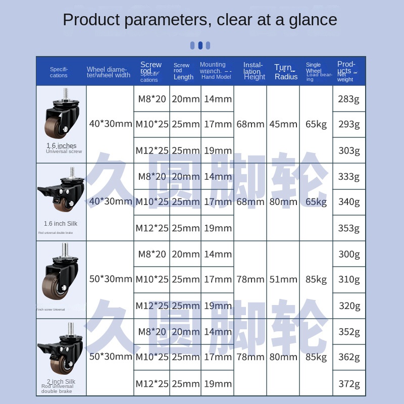 4 Packs/lot 2 inch Heavy Duty  - Heavy Equipment Manufacturers 评论和价格
