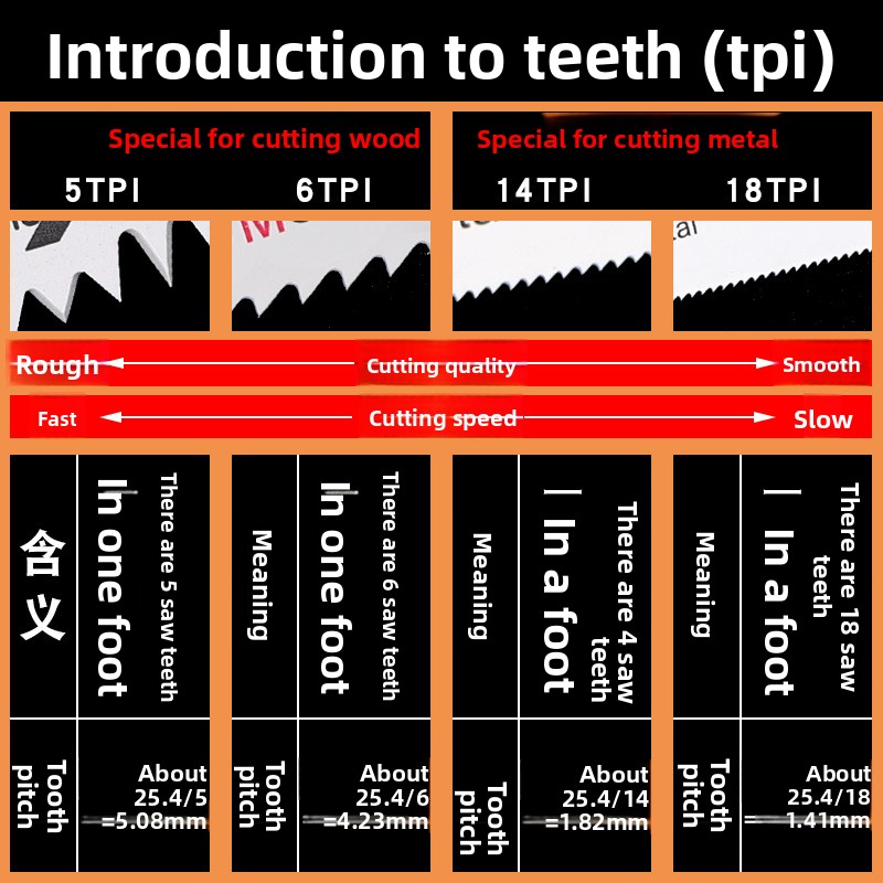 Heavy Duty Long Reciprocating  - Brick Cutting Saw 评论和价格